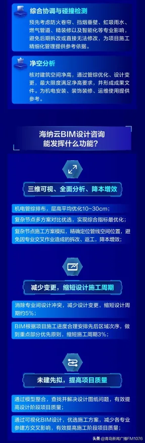 工业数字孪生体落地实践分享现象的城市规划学理分析