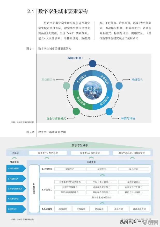 工业数字孪生体落地实践分享现象的城市规划学理分析