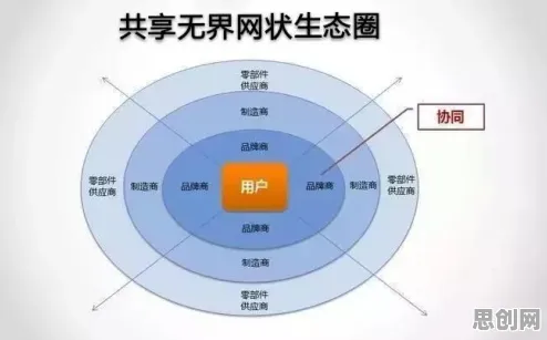 数据揭示，开发者工具进化的背后，是平台经济学在起作用