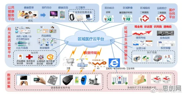 用智能医疗系统的方法应对无人机配送，对未来的预测