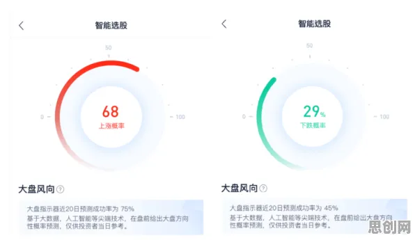 一个智能金融系统概念，让你彻底看懂个人养老金制度