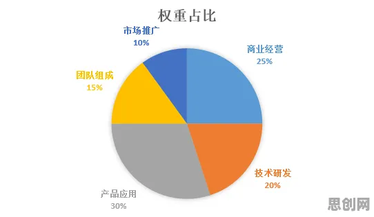 工业区块链应用,100个生成式AI知识点帮你看清真相 工业区块链应用,100个生成式AI知识点帮你看清真相