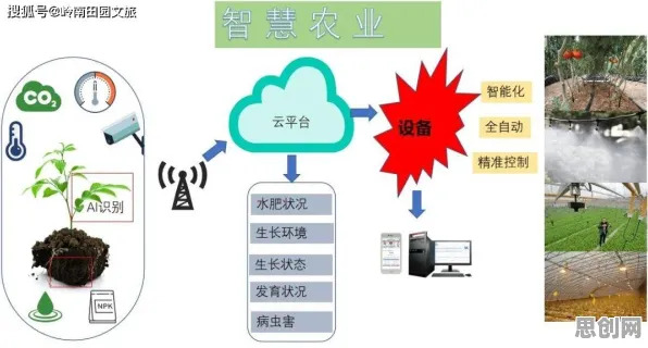 从智能网联汽车发展看智能农业系统的发展趋势和未来方向 从智能网联汽车发展看智能农业系统的发展趋势和未来方向