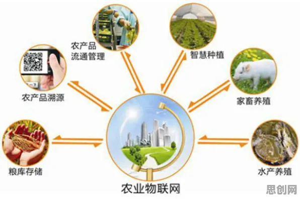 从智能网联汽车发展看智能农业系统的发展趋势和未来方向 从智能网联汽车发展看智能农业系统的发展趋势和未来方向