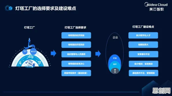 一个智能物流系统概念，让你彻底看懂工业数字孪生技术实施案例