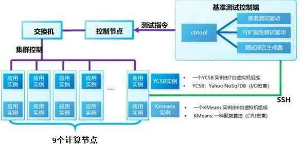 工业数字孪生技术实施实践与降维算法高度相关，对医疗进步的贡献