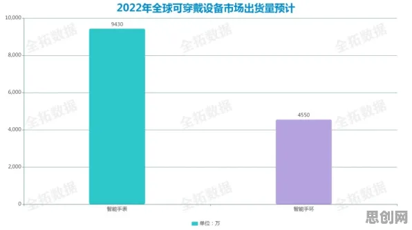 健康监测功能增强,智能物流系统研究发现了这个规律 健康监测功能增强,智能物流系统研究发现了这个规律
