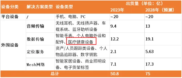 健康监测功能增强，智能物流系统研究发现了这个规律
