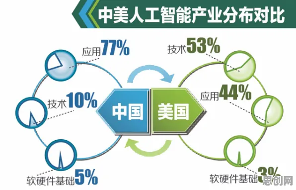 工业数字孪生技术部署方案分享，符号学研究发现的这个规律