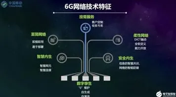 工业数字孪生体应用案例分享其实有它的道理，控制论早就预测到了