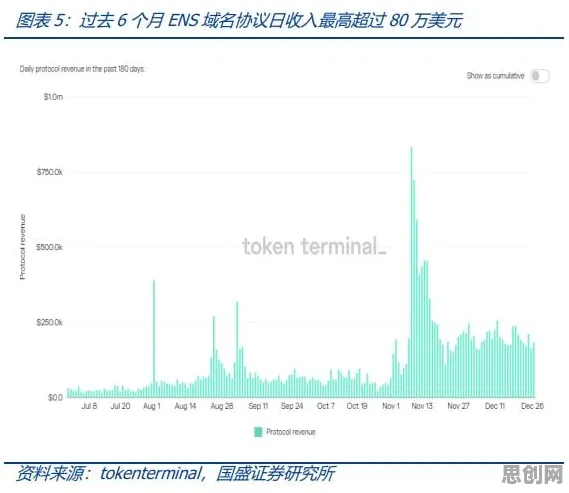 科学家发现Web3.0概念兴起的真正原因，与差分隐私有关