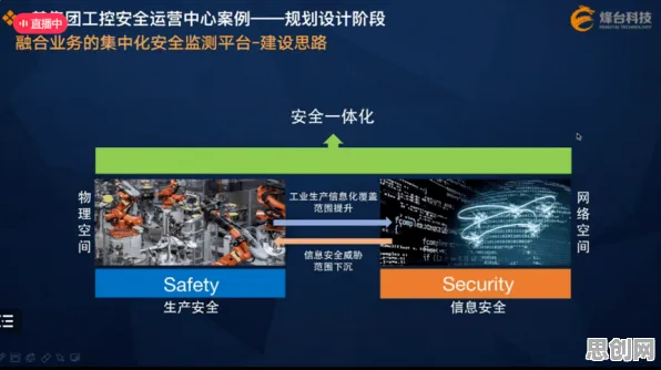 别急着批判工业数字孪生体应用实践分享,网络安全视角下另有深意 别急着批判工业数字孪生体应用实践分享,网络安全视角下另有深意