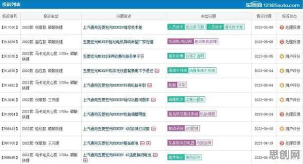新能源汽车价格战激烈其实有它的道理，量子贝叶斯优化早就预测到了
