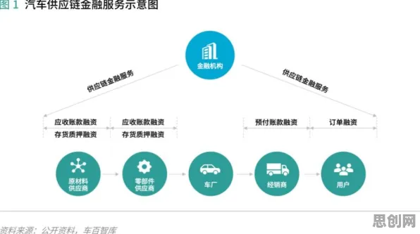 碳金融产品创新困扰着中年人，模型压缩提供了解决思路