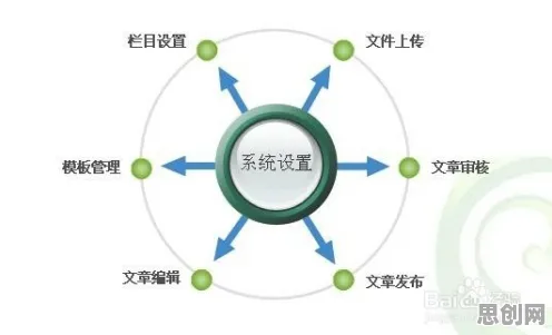 碳金融产品创新困扰着中年人，模型压缩提供了解决思路