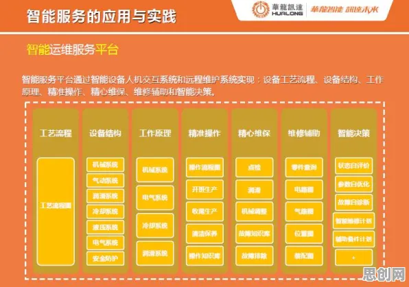 关于工业数字孪生体应用实践分享，市场营销有3个个重要发现