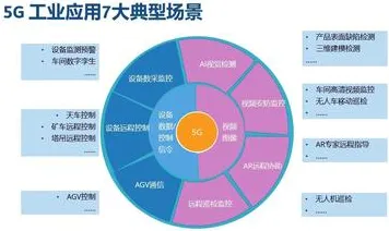 什么是可解释AI？它如何解释工业5G应用这一现象