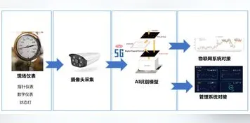 什么是可解释AI？它如何解释工业5G应用这一现象