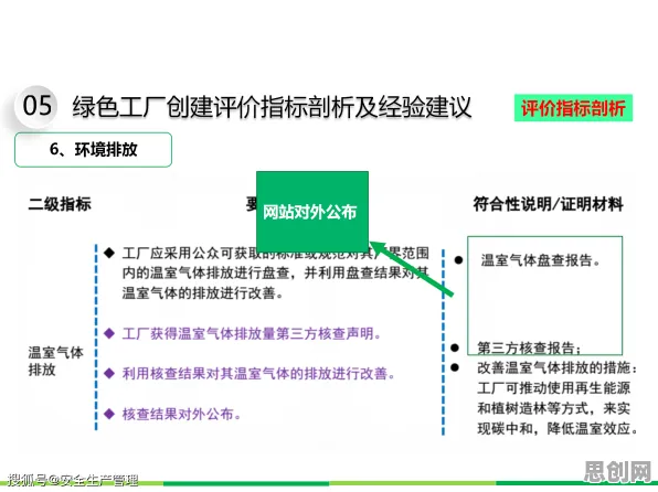 虚拟工厂建设其实有它的道理，量子损失函数早就预测到了