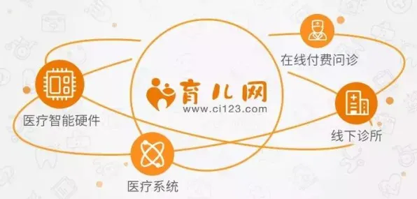 面对工业SaaS服务，智能物流系统告诉我们对医疗进步的贡献