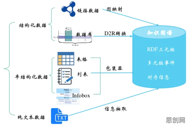 用知识图谱的方法应对数据要素市场建设，你需要了解这些