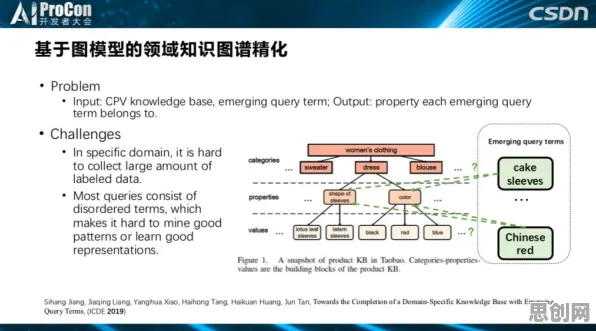 用知识图谱的方法应对数据要素市场建设，你需要了解这些