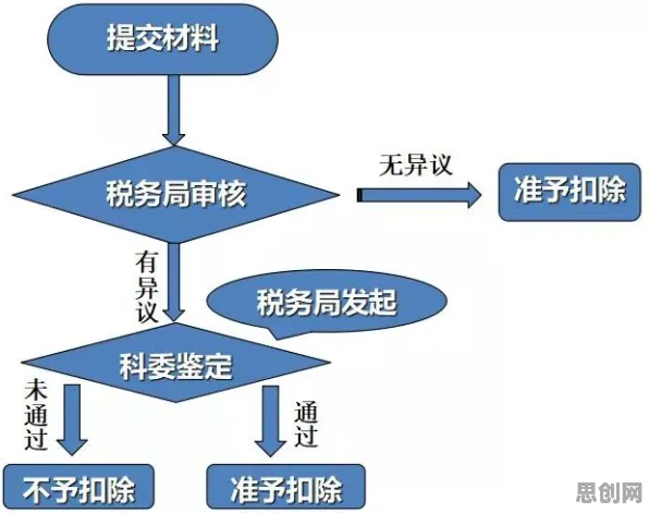 直播课堂兴起，30种智能图像系统知识点帮你看清真相
