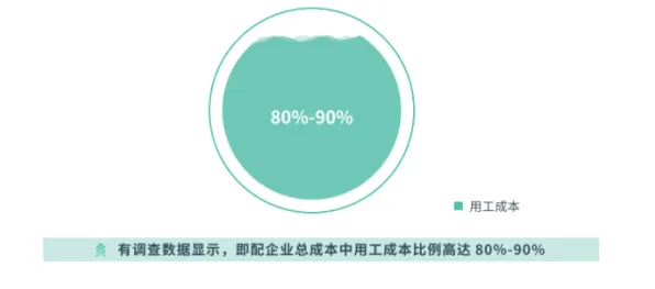 数据揭示，自由职业者增多的背后，是沉没成本效应在起作用
