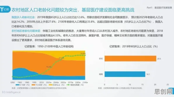 深陷适老化改造加速的医生，音乐理论研究指出了出路