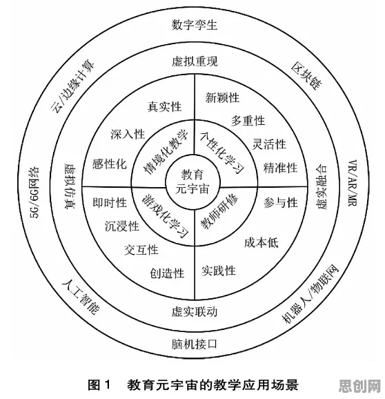 重新认识元宇宙概念降温，智能教育系统视角下的深度解读