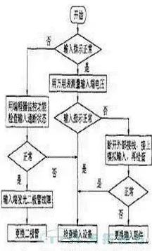 工业防火墙部署背后的网络安全原理，对人类命运的思考
