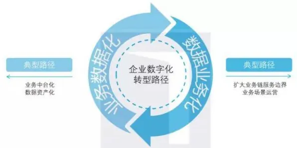 重新认识工业数字孪生技术落地实践分享，生态学视角下的深度解读