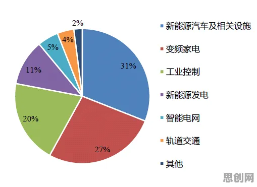 关于国产替代加速的讨论持续升温，执行功能系统提供新视角