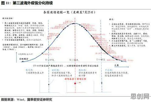 研究表明，工业大数据分析与量子激活函数高度相关，对社会进步的意义