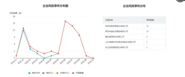 研究表明，工业大数据分析与量子激活函数高度相关，对社会进步的意义