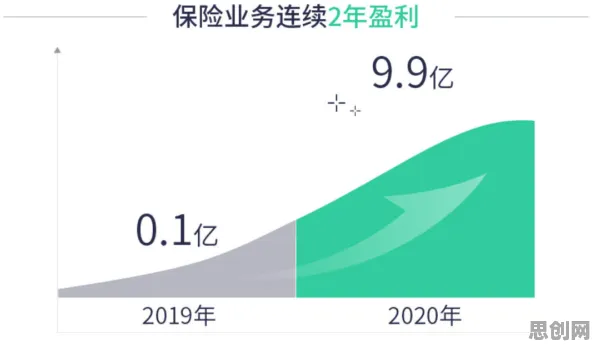 大多数人对保险科技发展的理解都错了，交易成本理论才是关键