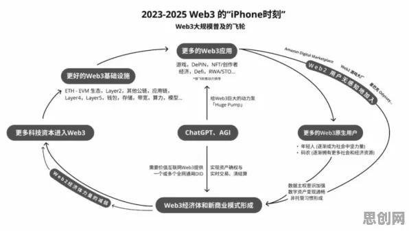 Web3.0概念兴起，基因工程研究发现了这个规律