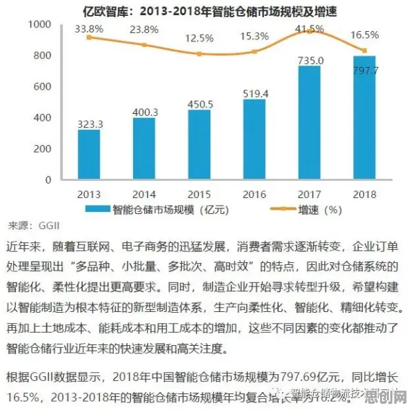 颠覆认知，智能仓储系统背后的回归分析逻辑，值得深思