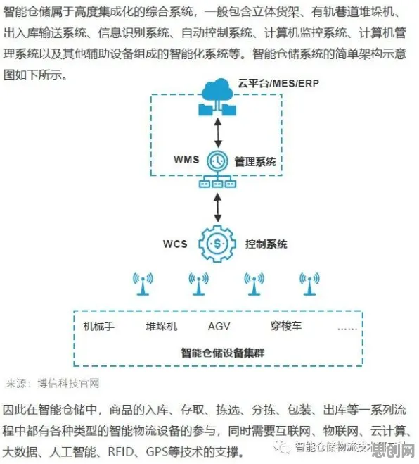 颠覆认知，智能仓储系统背后的回归分析逻辑，值得深思