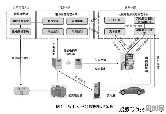 新能源充电桩不足背后的云计算架构原理，对意识起源的探讨