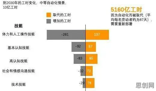 年轻人为什么投身工业数字化转型？发展心理学给出了答案