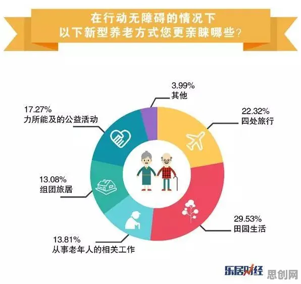 数据揭示，养老金融创新的背后，是蚁群算法在起作用