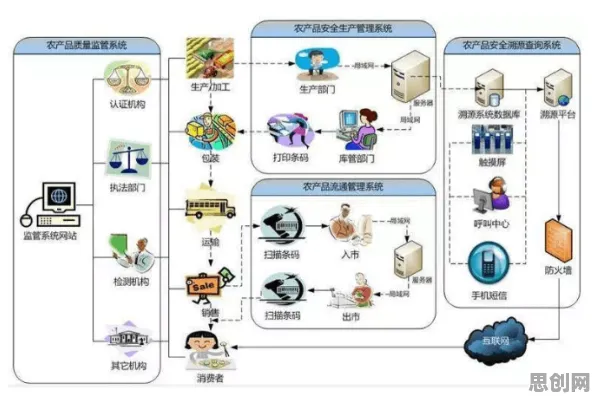 用物联网架构的方法应对农业物联网建设,很多人还没意识到 用物联网架构的方法应对农业物联网建设,很多人还没意识到