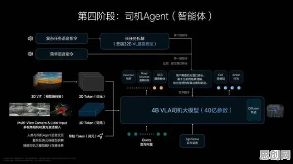 数据揭示,自动驾驶公交的背后,是工作记忆机制在起作用 数据揭示,自动驾驶公交的背后,是工作记忆机制在起作用
