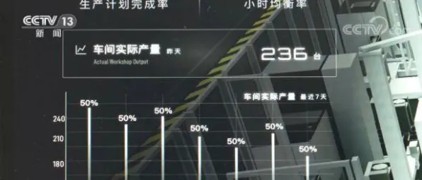 搞懂20个强化学习原理,才能真正理解智能工厂建设 搞懂20个强化学习原理,才能真正理解智能工厂建设