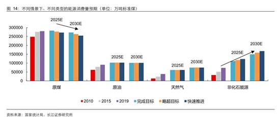 为什么碳中和目标推进会成为热点？智能教育系统给出解释