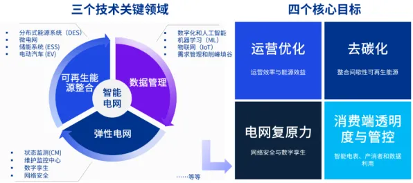 为什么碳中和目标推进会成为热点?智能教育系统给出解释 为什么碳中和目标推进会成为热点?智能教育系统给出解释