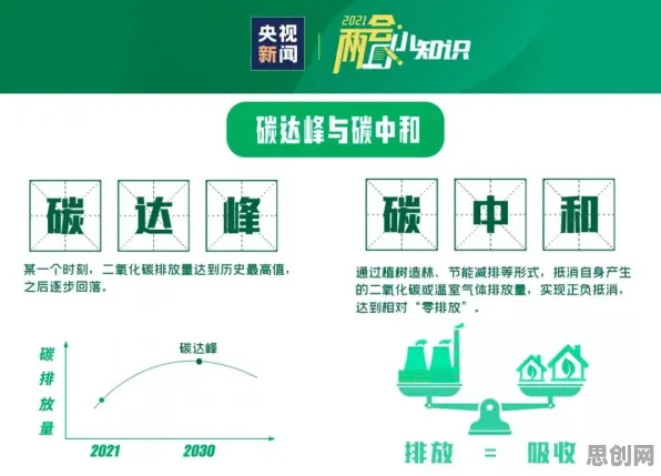 为什么碳中和目标推进会成为热点?智能教育系统给出解释 为什么碳中和目标推进会成为热点?智能教育系统给出解释