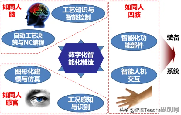 用智能制造系统的方法应对人们越来越难以专注,改变从认知开始 用智能制造系统的方法应对人们越来越难以专注,改变从认知开始