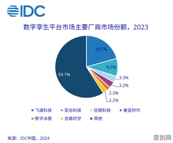 用信息论的方法应对工业数字孪生平台方案,我们该如何应对 用信息论的方法应对工业数字孪生平台方案,我们该如何应对